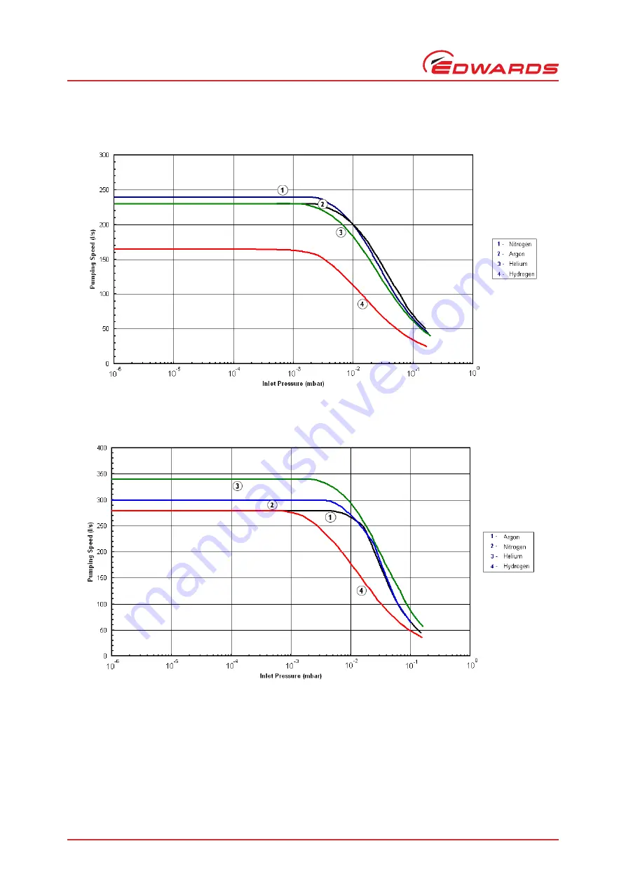 Edwards nEXT240 Instruction Manual Download Page 19