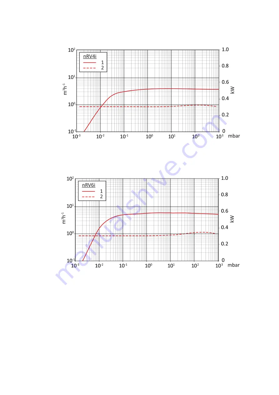 Edwards nRVi Instruction Manual Download Page 22