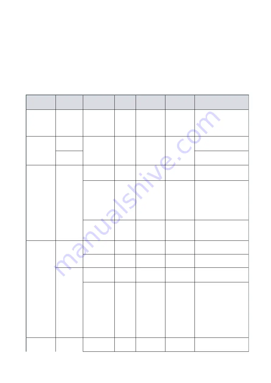 Edwards nRVi Instruction Manual Download Page 32