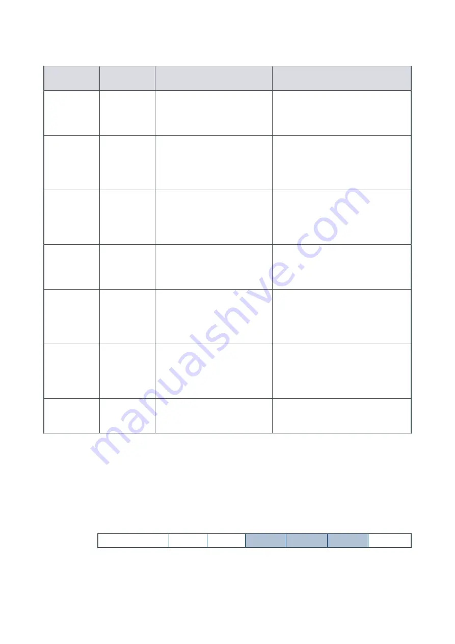 Edwards nRVi Instruction Manual Download Page 81