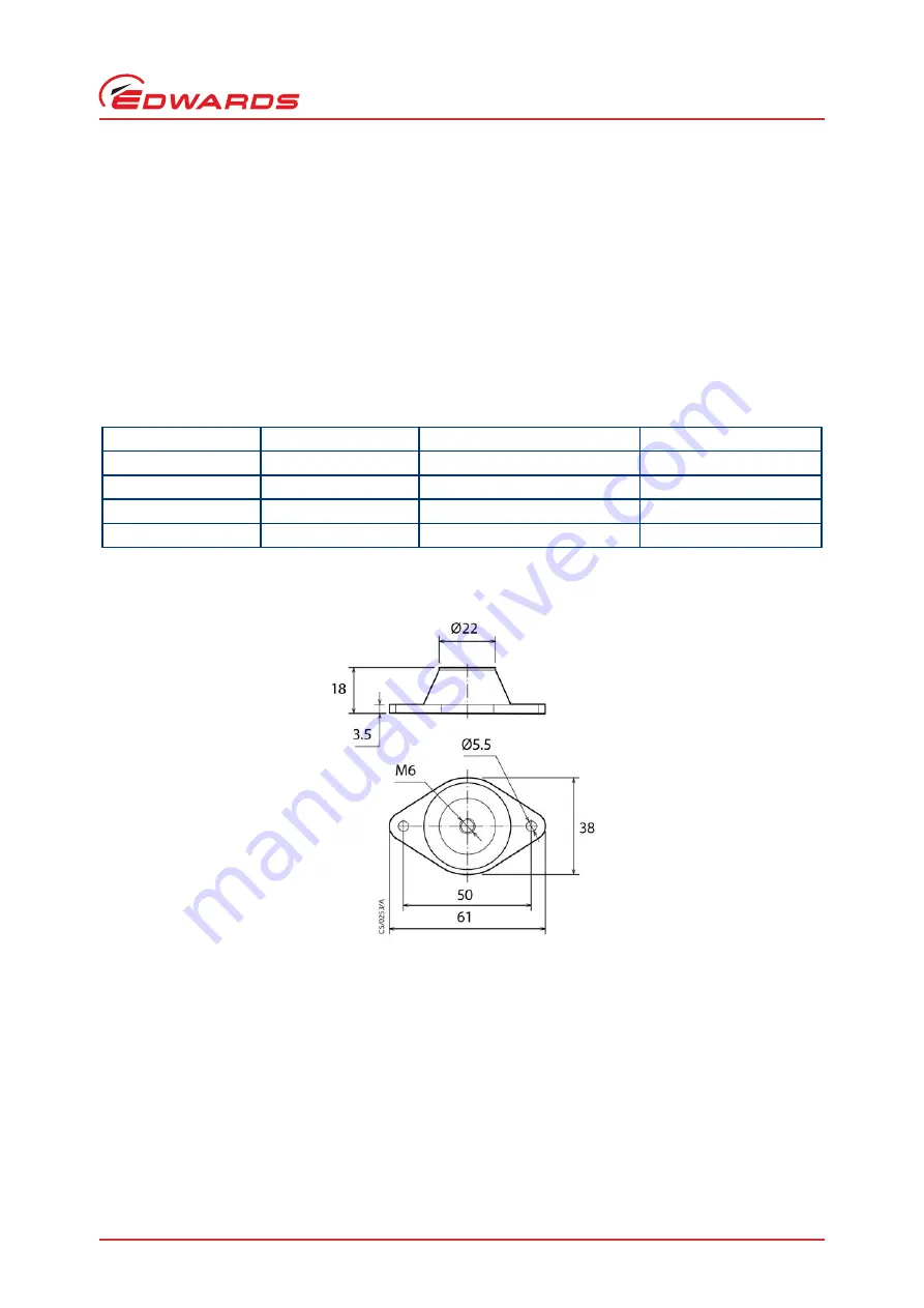 Edwards nXDS Series Instruction Manual Download Page 25