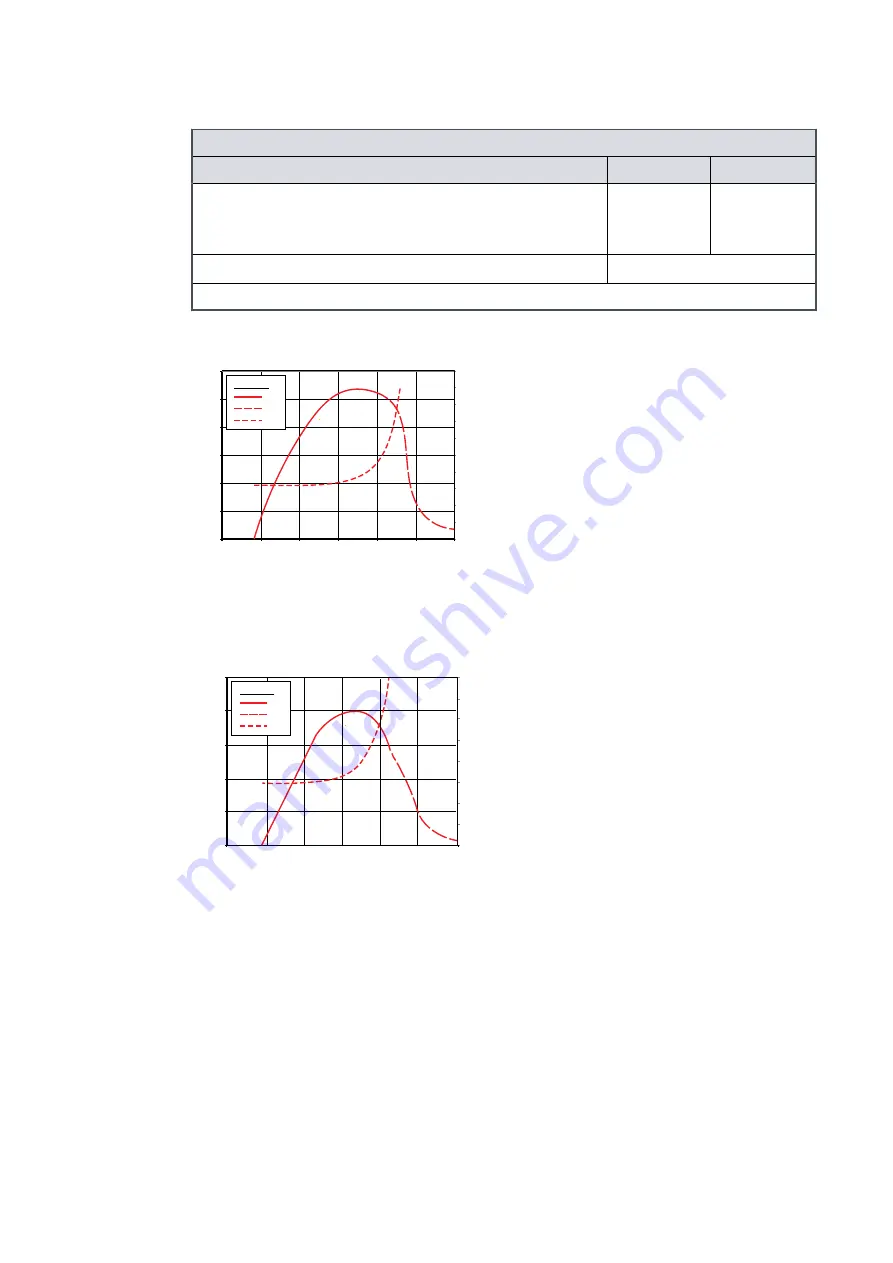 Edwards nXL110i Instruction Manual Download Page 18