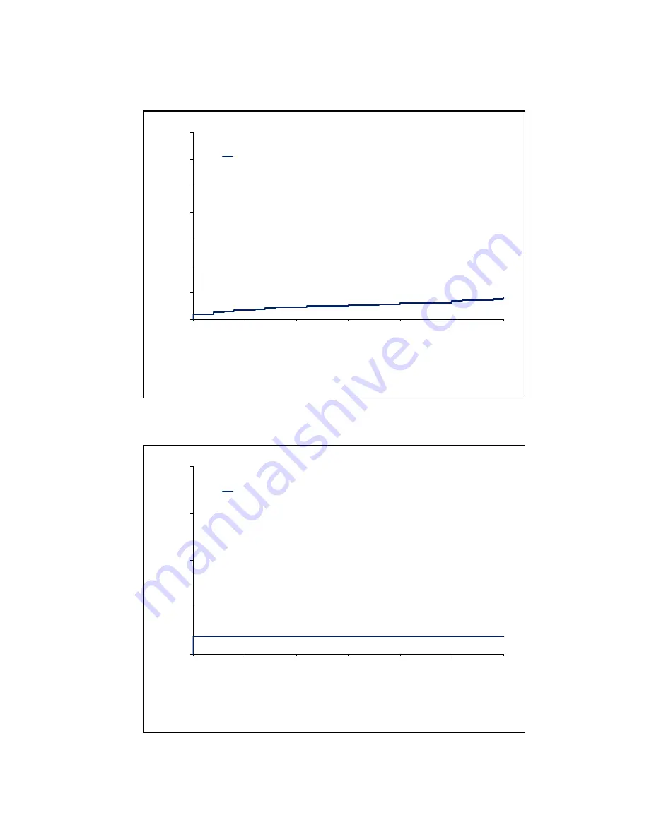 Edwards SAPIEN XT Instructions For Use Manual Download Page 20