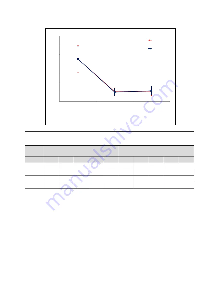 Edwards SAPIEN XT Instructions For Use Manual Download Page 78