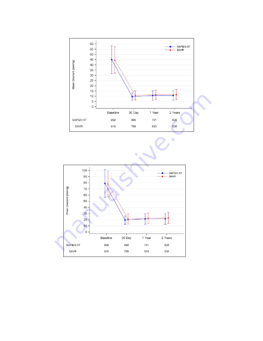 Edwards SAPIEN XT Instructions For Use Manual Download Page 104