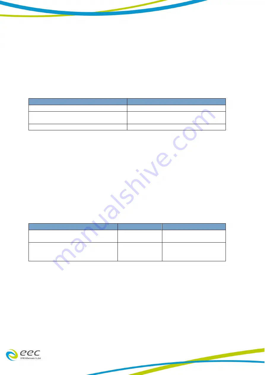 EEC ESD-140 Operation Manual Download Page 37