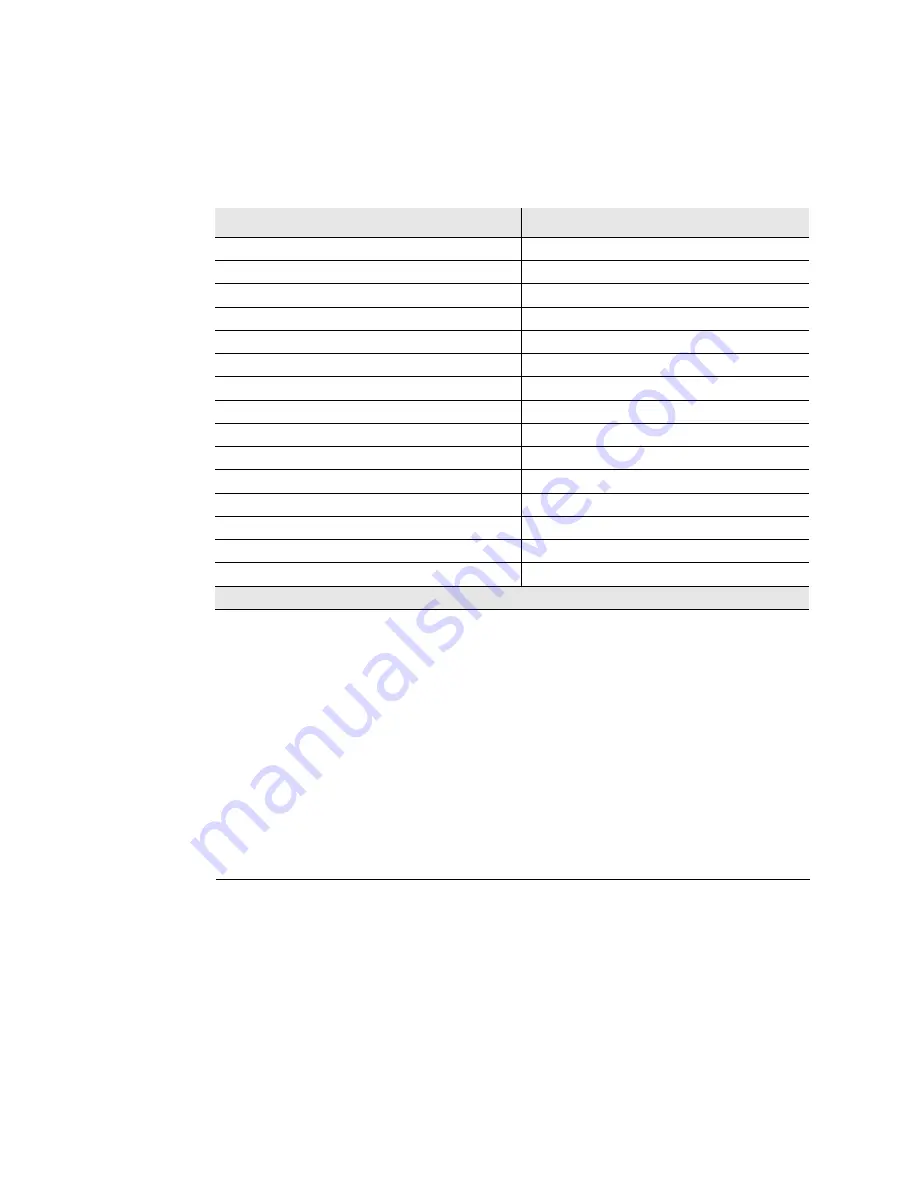 EF JOHNSON 5100 ES II Operating Manual Download Page 46