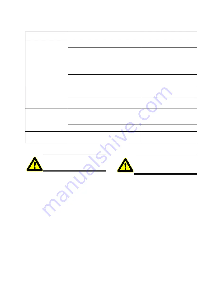 EFA SL 50/ 18 Operating Instructions Manual Download Page 10