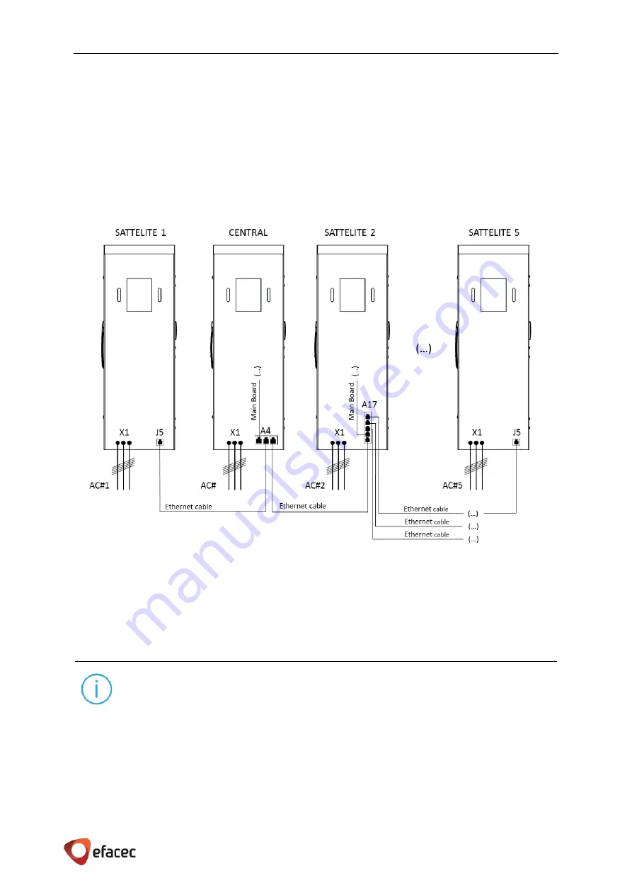 efacec EFAPOWER EV PC G2 Скачать руководство пользователя страница 23