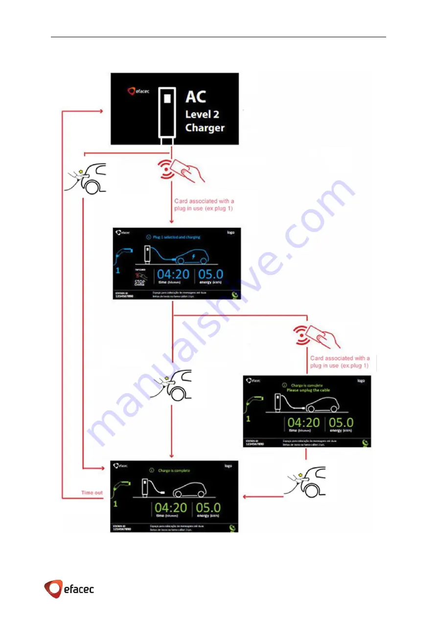 efacec EFAPOWER EV PC G2 Скачать руководство пользователя страница 35