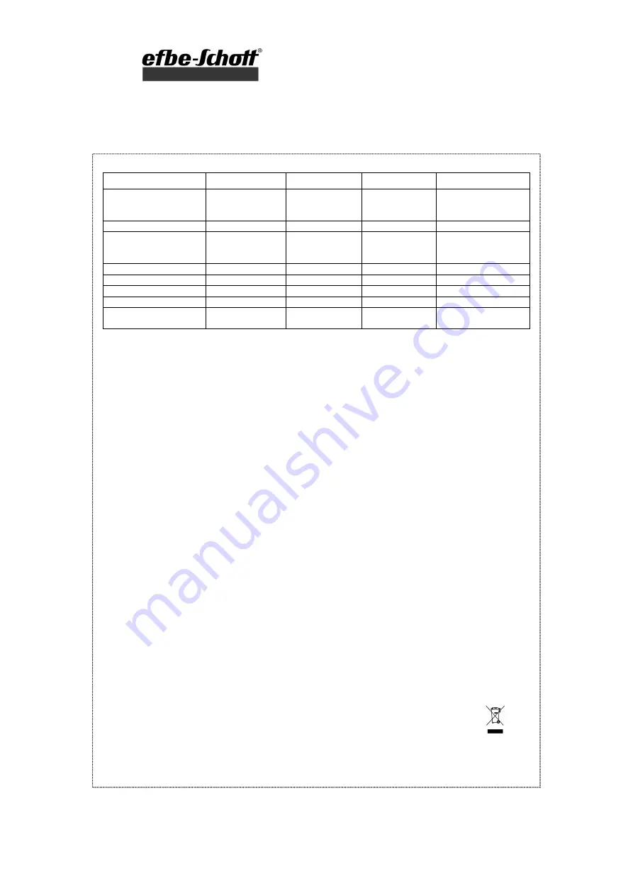 EFBE-SCHOTT OT 310.1 Operating Instructions Manual Download Page 22