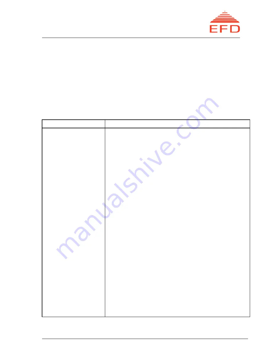 EFD MINAC 25 Twin User Manual Download Page 13