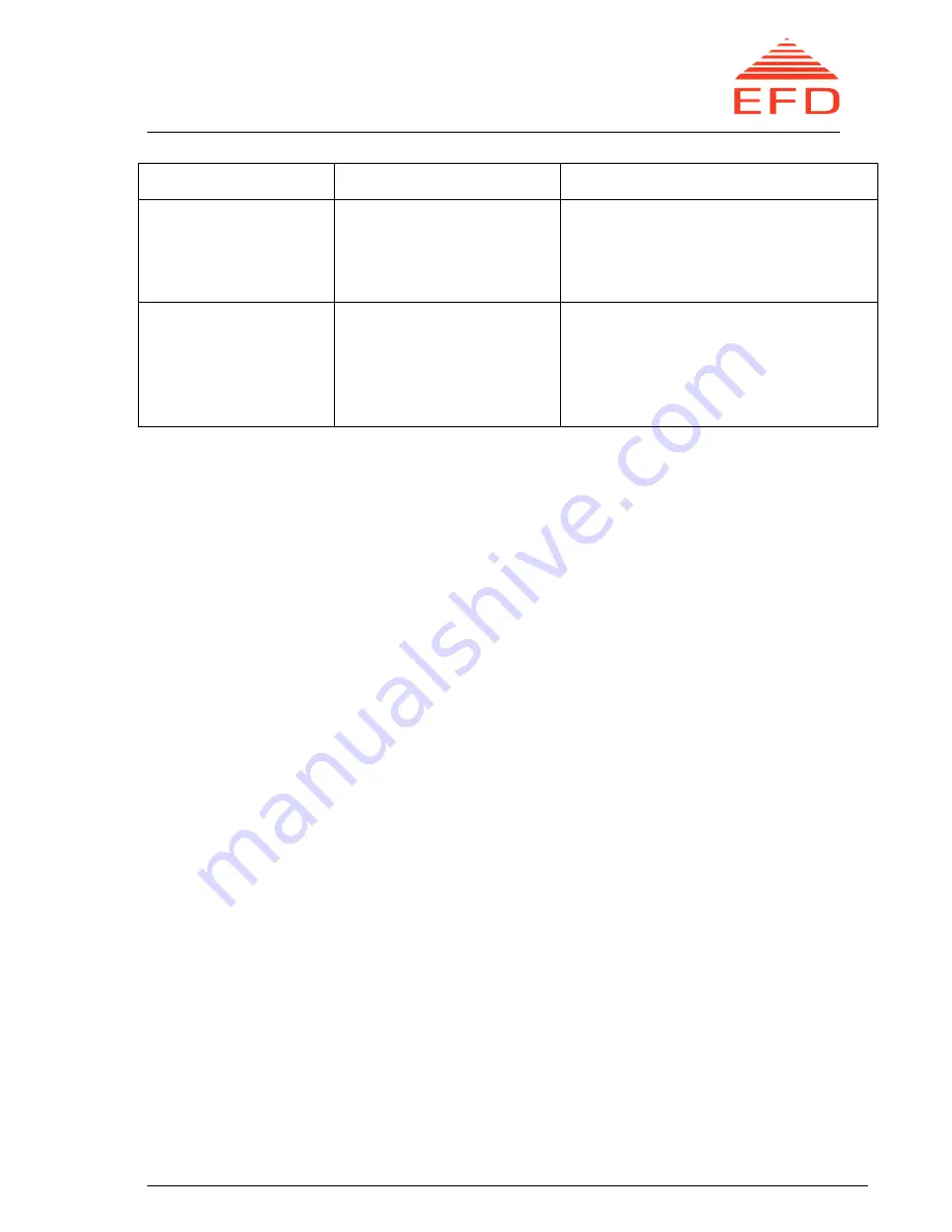 EFD MINAC 25 Twin User Manual Download Page 42