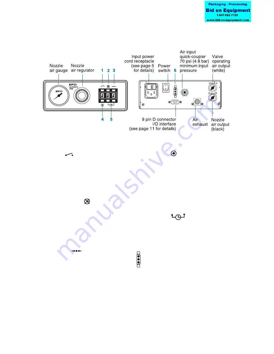 EFD ValveMate 7040 Operating Manual Download Page 5