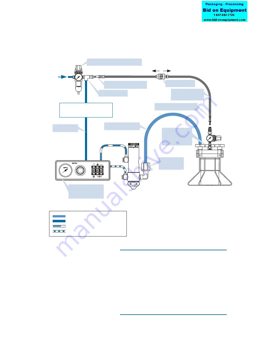 EFD ValveMate 7040 Operating Manual Download Page 6