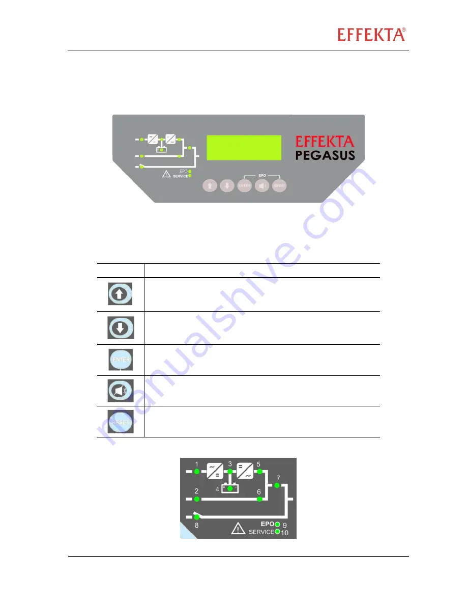 Effekta PEGASUS II 10 KVA Operating Manual Download Page 73