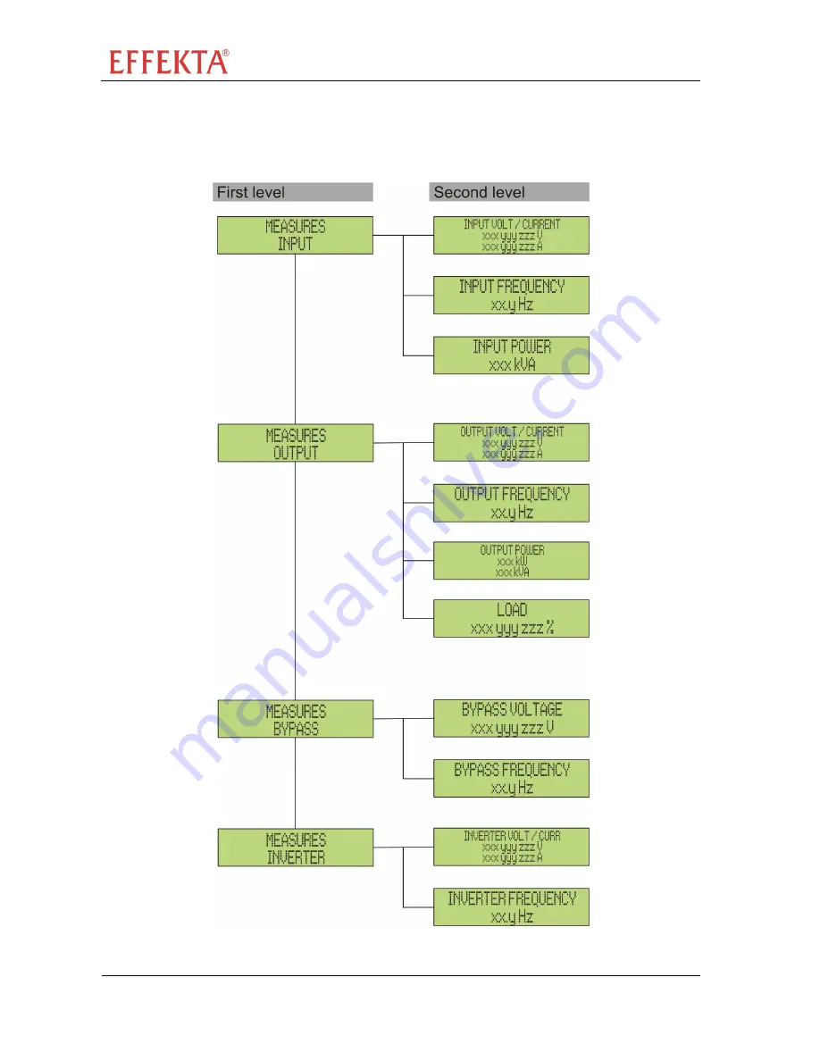 Effekta PEGASUS II 10 KVA Operating Manual Download Page 76