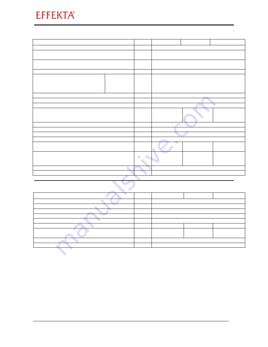 Effekta PEGASUS II 10 KVA Operating Manual Download Page 110