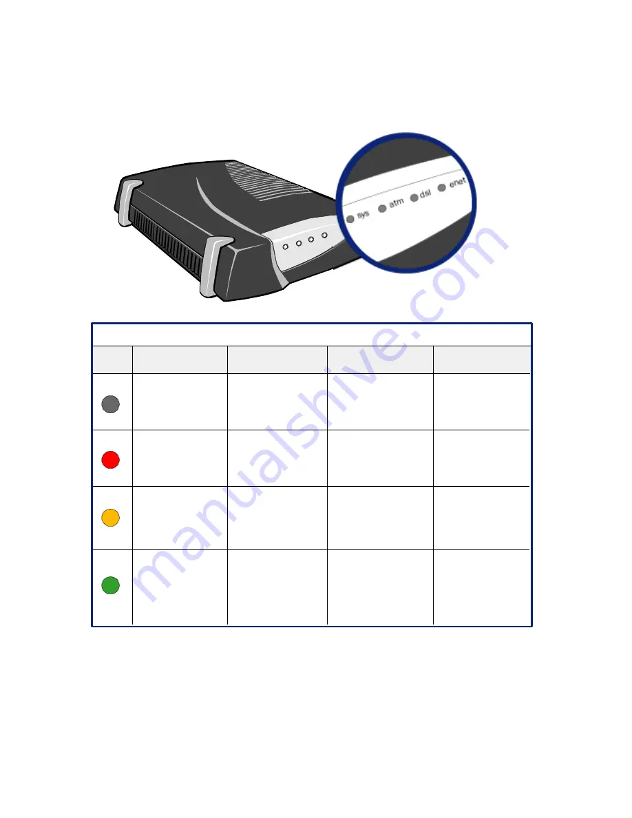 Efficient Networks SpeedStream 5251 Quick Start Manual Download Page 5