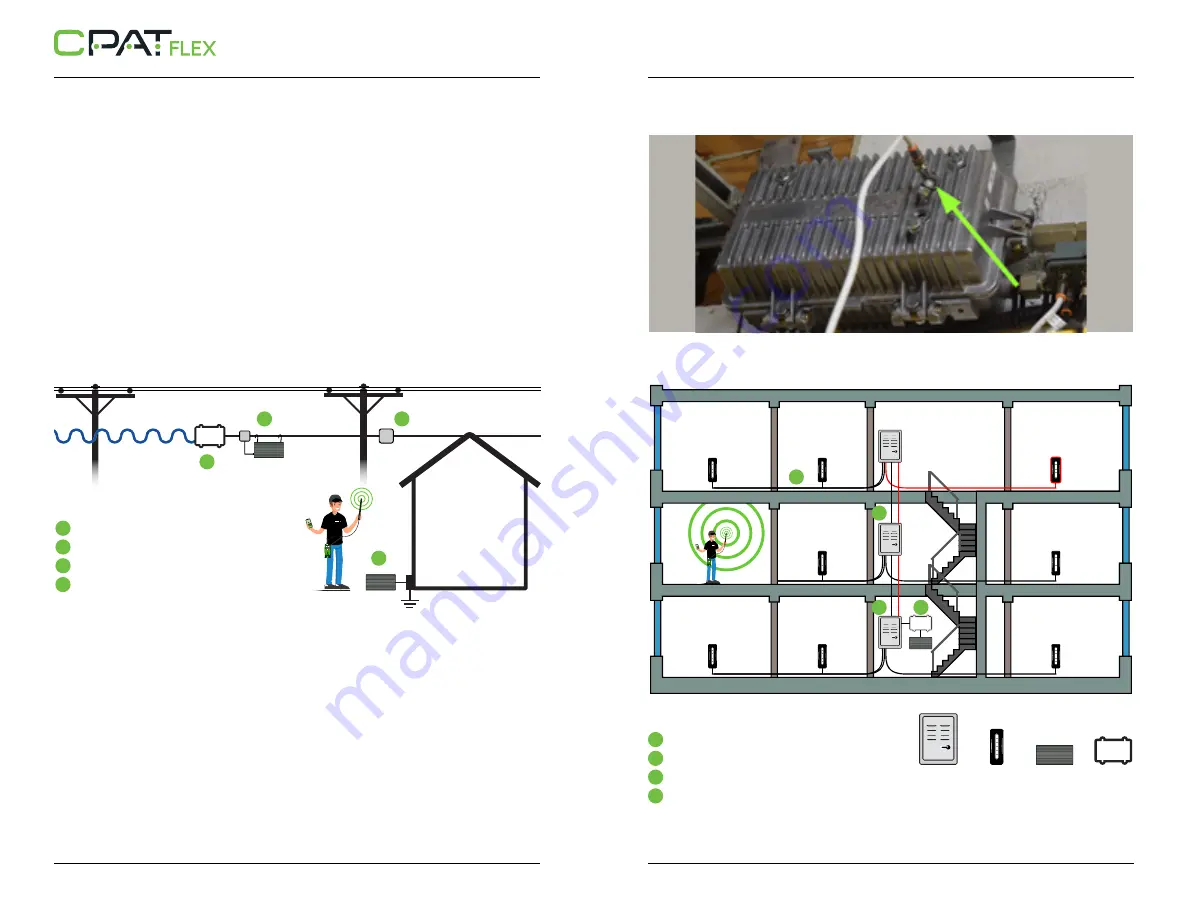 Effigis CPAT FLEX IRXP Скачать руководство пользователя страница 6