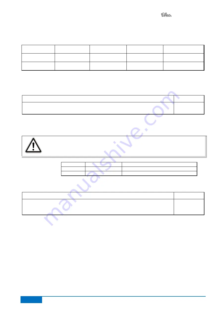 Efka AB620A5035 Operating Manual Download Page 32