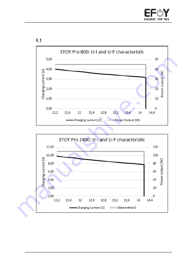 EFOY Pro 800
Pro 800 Duo
Pro 2400
Pro 2400 Duo Manual Download Page 99