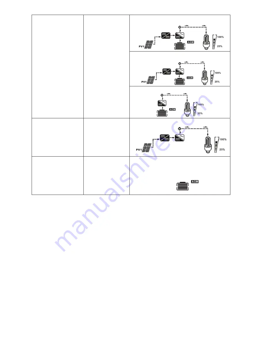 EG4 6000EX-48 User Manual Download Page 28