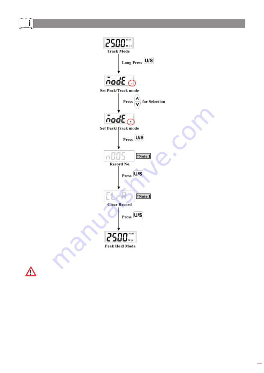 Ega Master 57542 Operating Instructions Manual Download Page 27