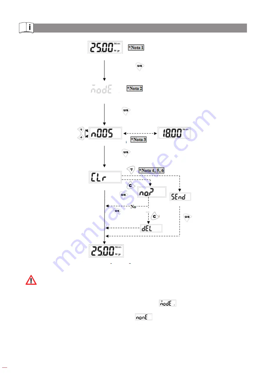 Ega Master 57542 Operating Instructions Manual Download Page 62