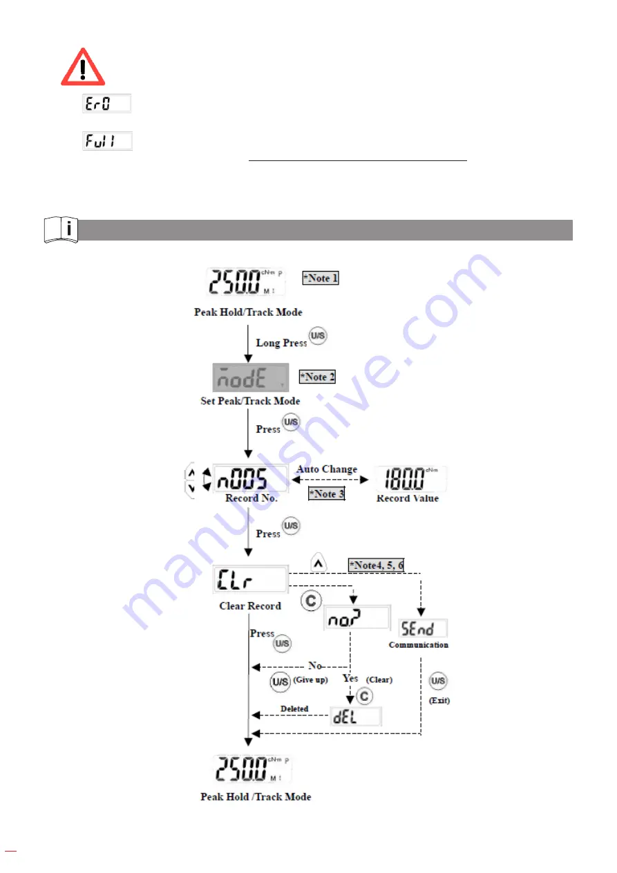 Ega Master 66578 Operating Instructions Manual Download Page 26