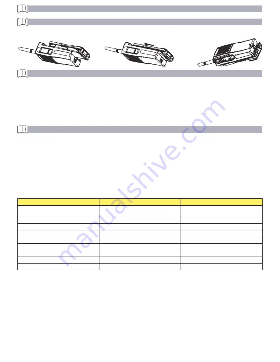 Ega Master MasterEx Ex-PMR 1000 Operating Instructions Manual Download Page 22