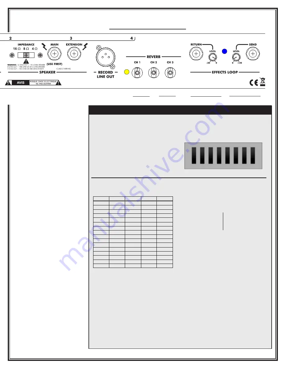 Egnater Armageddon Owner'S Manual Download Page 11