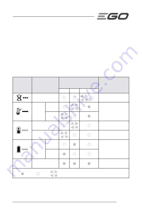 Ego Power+ CHX5500 Operator'S Manual Download Page 55