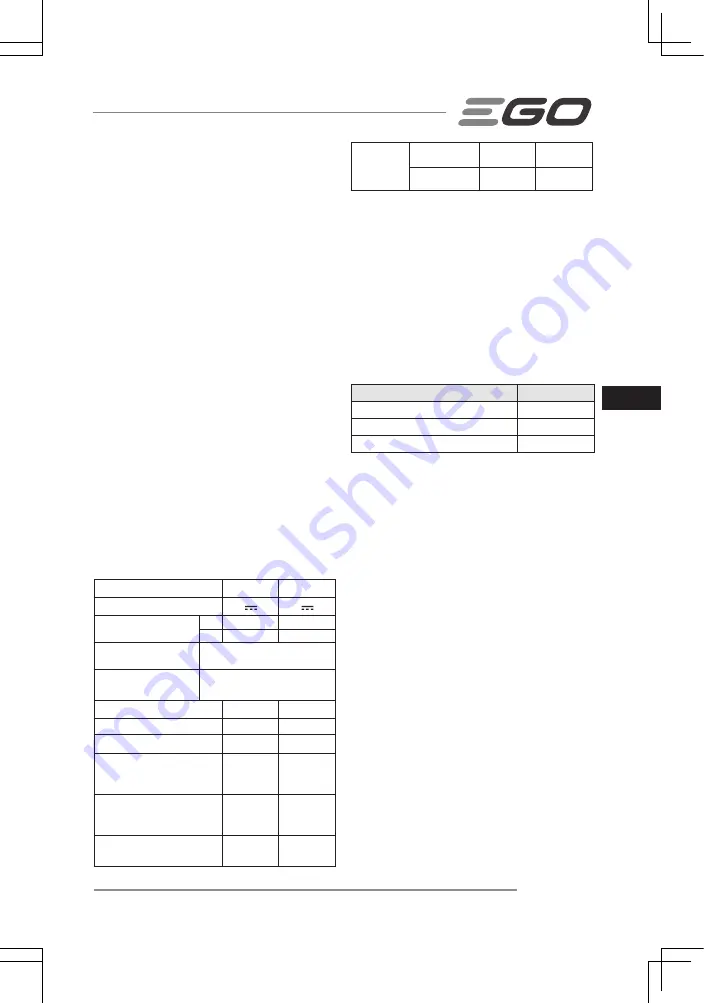 Ego Power+ HT5100E Operator'S Manual Download Page 93