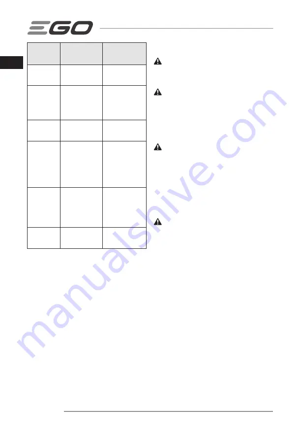 Ego Power+ LM1900E-SP Operator'S Manual Download Page 28