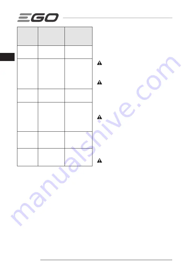 Ego Power+ LM1900E-SP Operator'S Manual Download Page 54