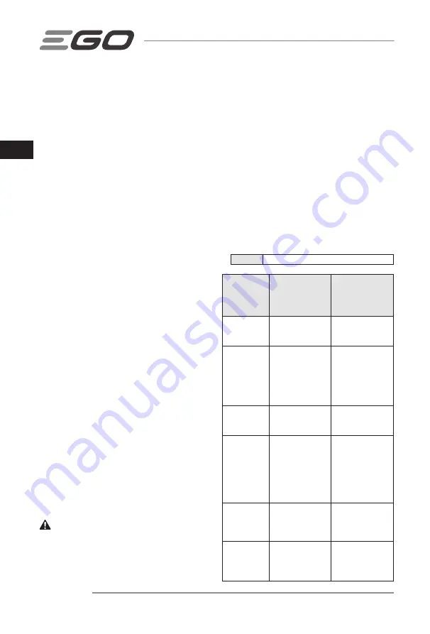 Ego Power+ LM1900E-SP Operator'S Manual Download Page 66