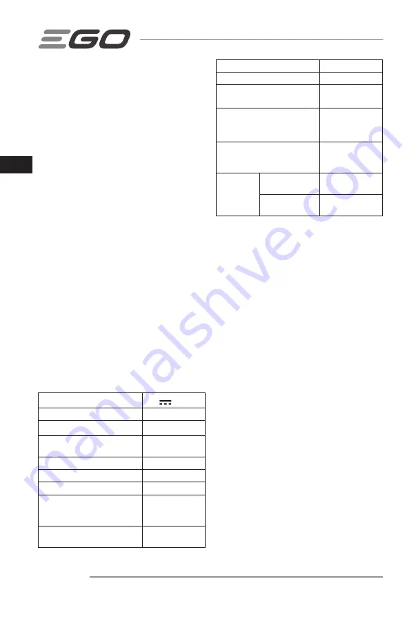 Ego Power+ LM1900E-SP Operator'S Manual Download Page 76