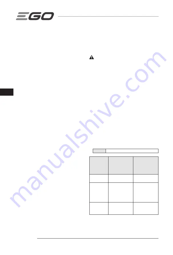 Ego Power+ LM1900E-SP Operator'S Manual Download Page 116