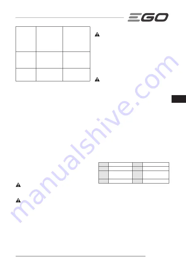 Ego Power+ LM1900E-SP Operator'S Manual Download Page 117