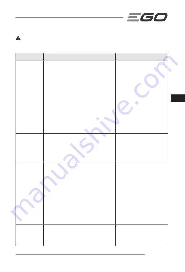 Ego Power+ LM1900E-SP Operator'S Manual Download Page 119