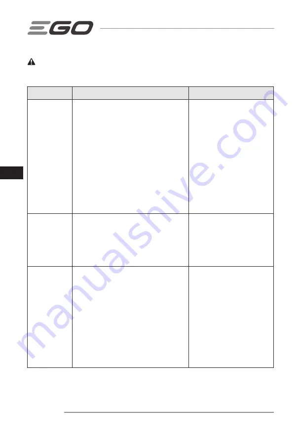 Ego Power+ LM1900E-SP Operator'S Manual Download Page 130