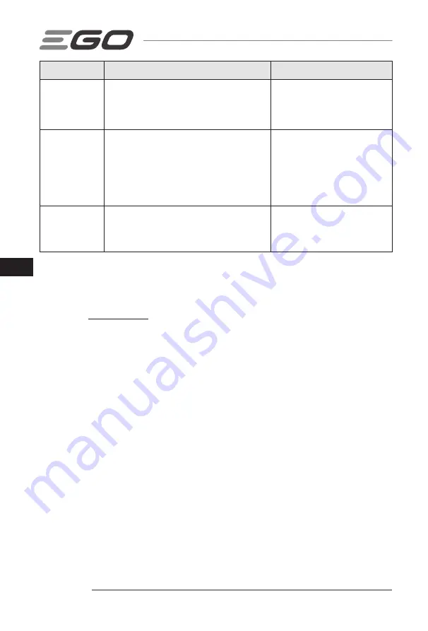 Ego Power+ LM1900E-SP Operator'S Manual Download Page 142