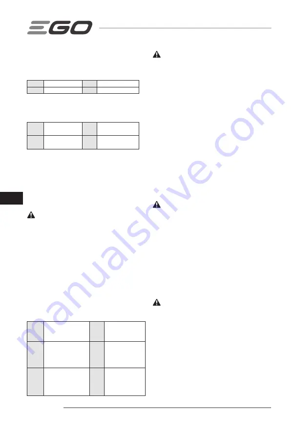 Ego Power+ LM1900E-SP Operator'S Manual Download Page 150