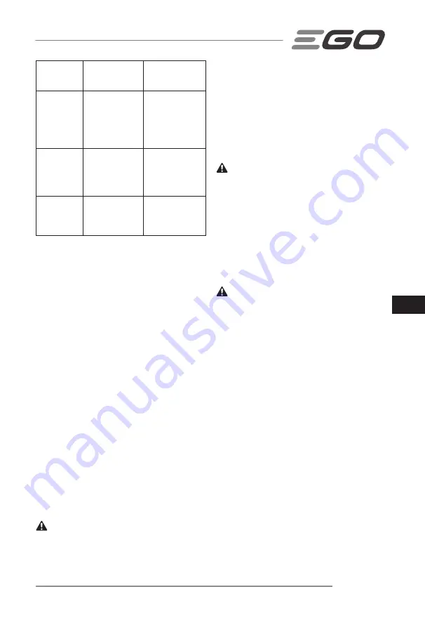 Ego Power+ LM1900E-SP Operator'S Manual Download Page 165