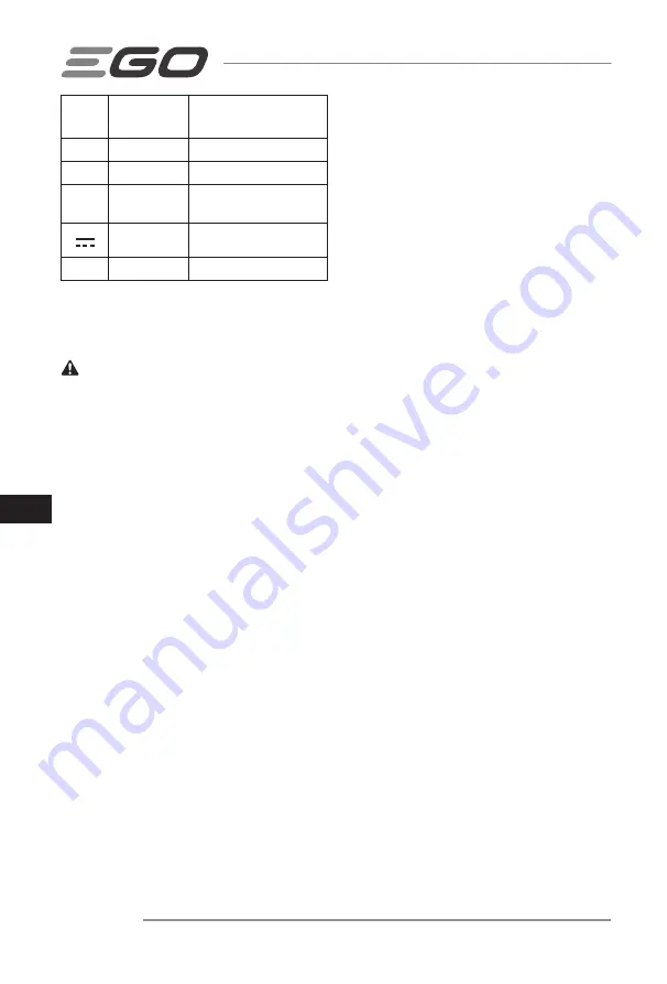 Ego Power+ LM1900E-SP Operator'S Manual Download Page 170