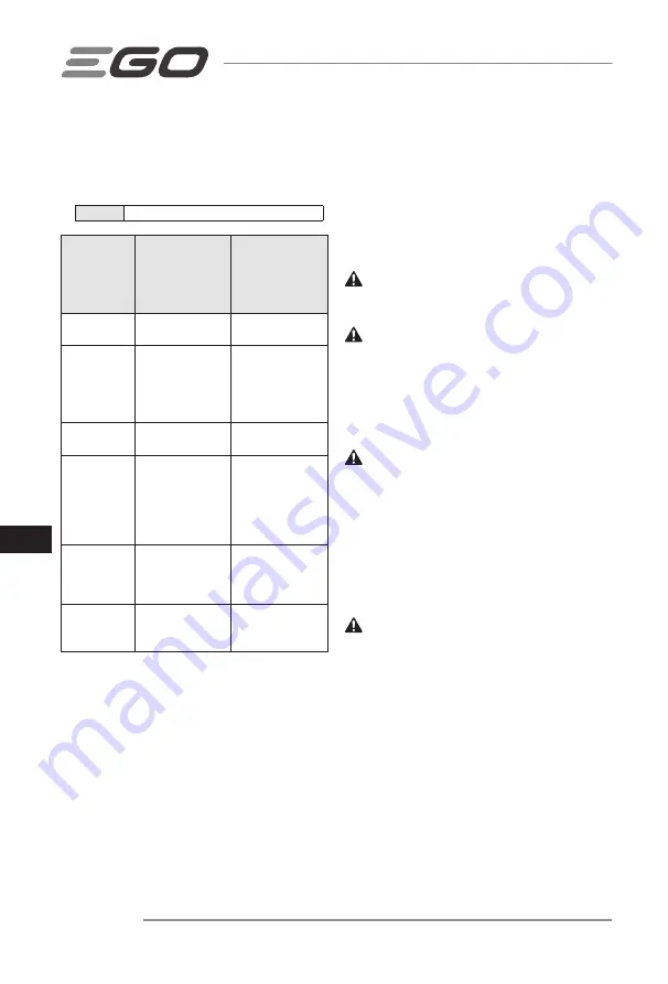 Ego Power+ LM1900E-SP Operator'S Manual Download Page 188