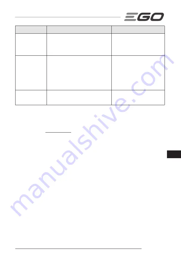 Ego Power+ LM1900E-SP Operator'S Manual Download Page 203