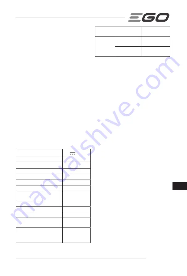 Ego Power+ LM1900E-SP Operator'S Manual Download Page 233