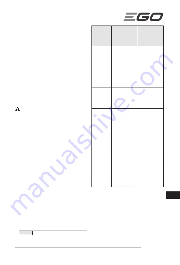 Ego Power+ LM1900E-SP Operator'S Manual Download Page 261